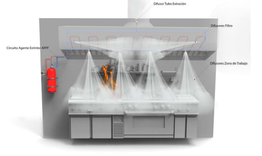 Espumógeno - Cocinas